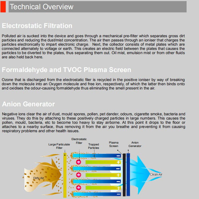 ASP Air Purifier - KY-APS-220